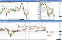 Short EUR/JPY for 42 pips - 13th August