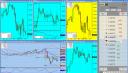 14th August - choppy markets - avoid when possible!!