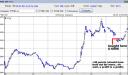 FTSE trade above 6000