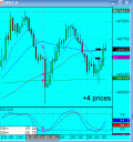 30th August trade 2