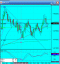 31st August - choppy markets