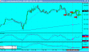 10th December - First day trading live - S&P emini