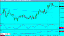 Emini S&P trading - choppy day and some lessons learnt