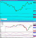 Back to simulator…  S&P emini trading