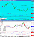 Last trading day until the New Year 2008 - S&P Emini trading