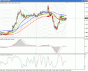 eurusd-11th-dec.gif