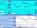 Back on simulator and back in profit.. what’s going on? S&P emini trading blog