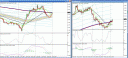 EURCAD long - why I did it? Forex trading with Make Me Some Money