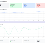 Trading Updates - 10 years on