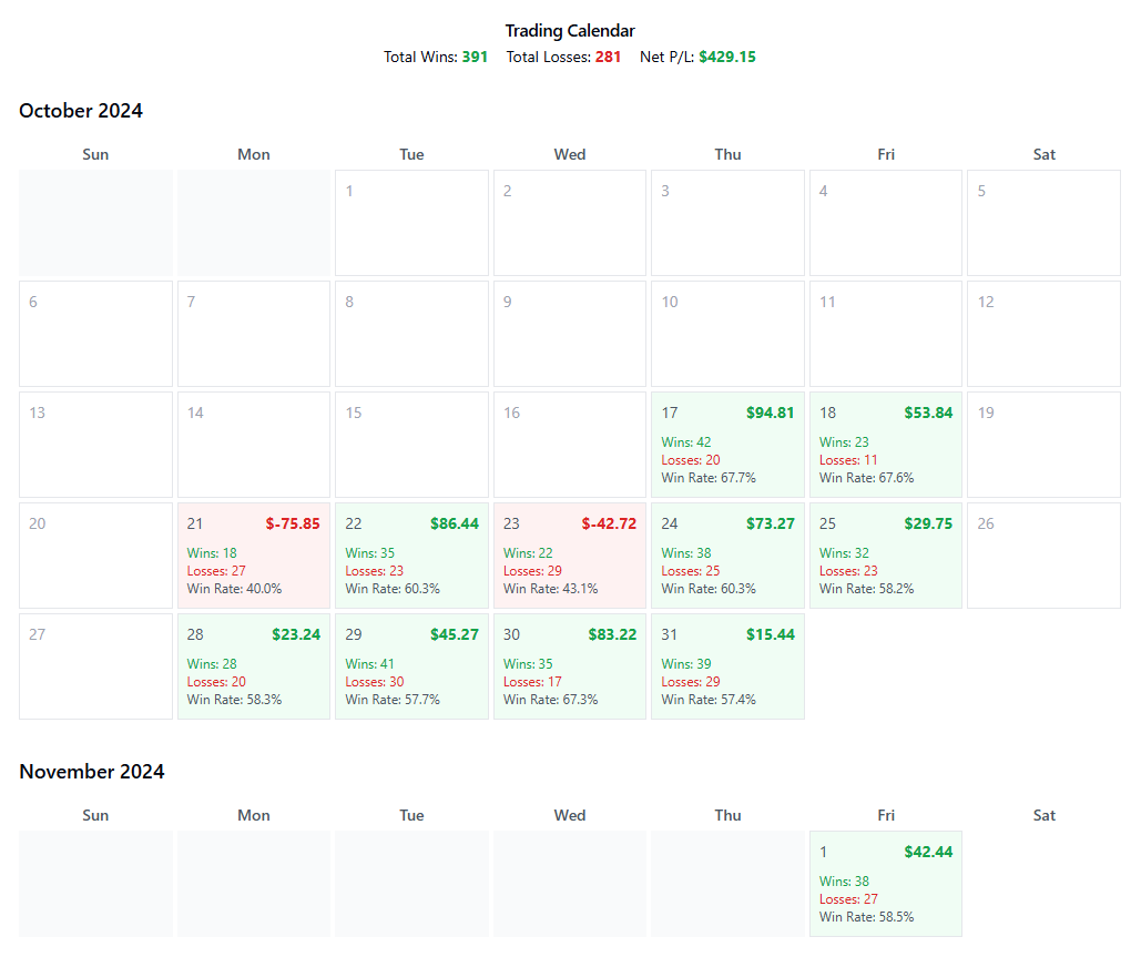 Trading Results - Calendar View