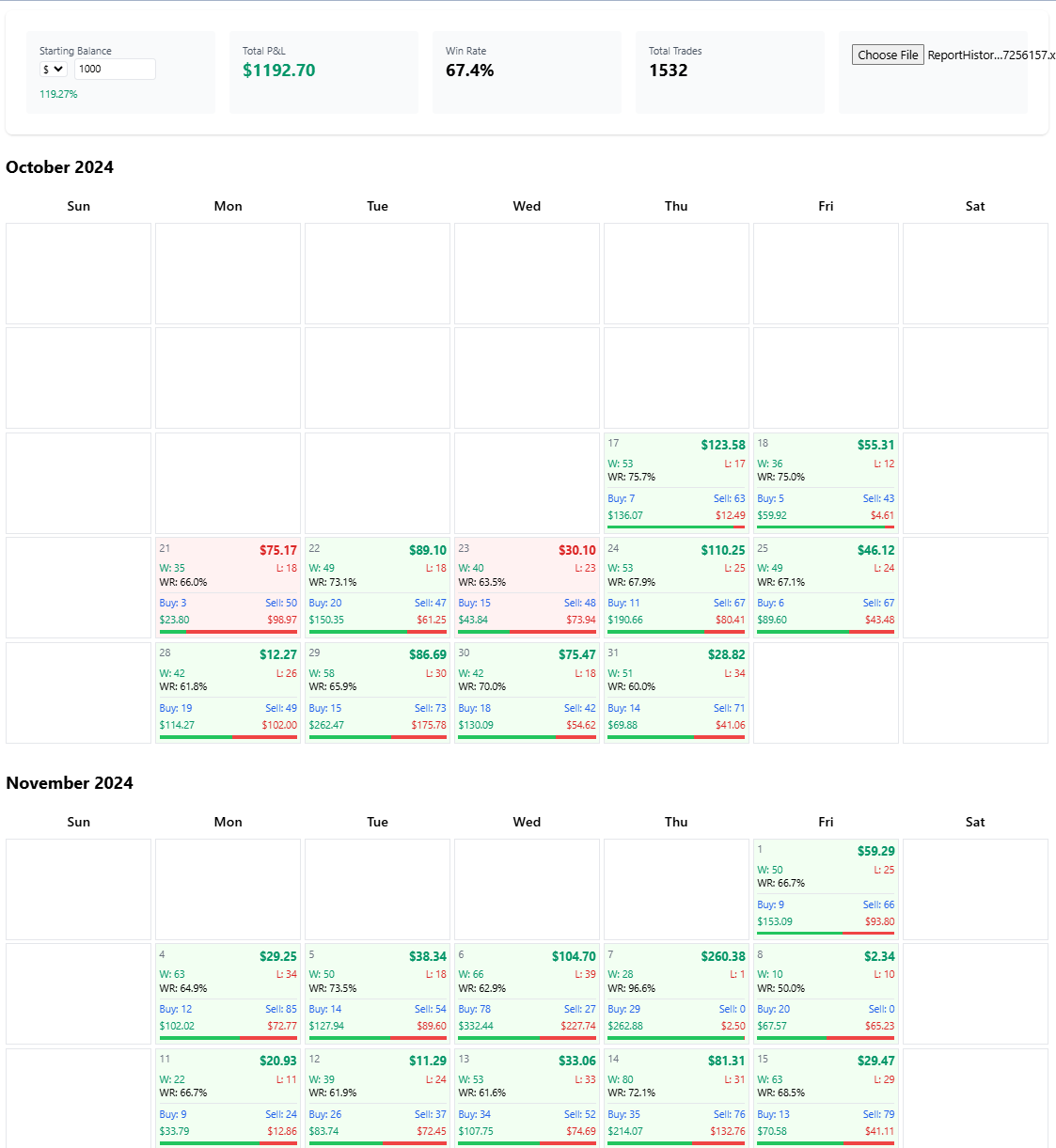 1 month live trading results