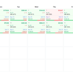 Dow Strike trading robot results (2 months)